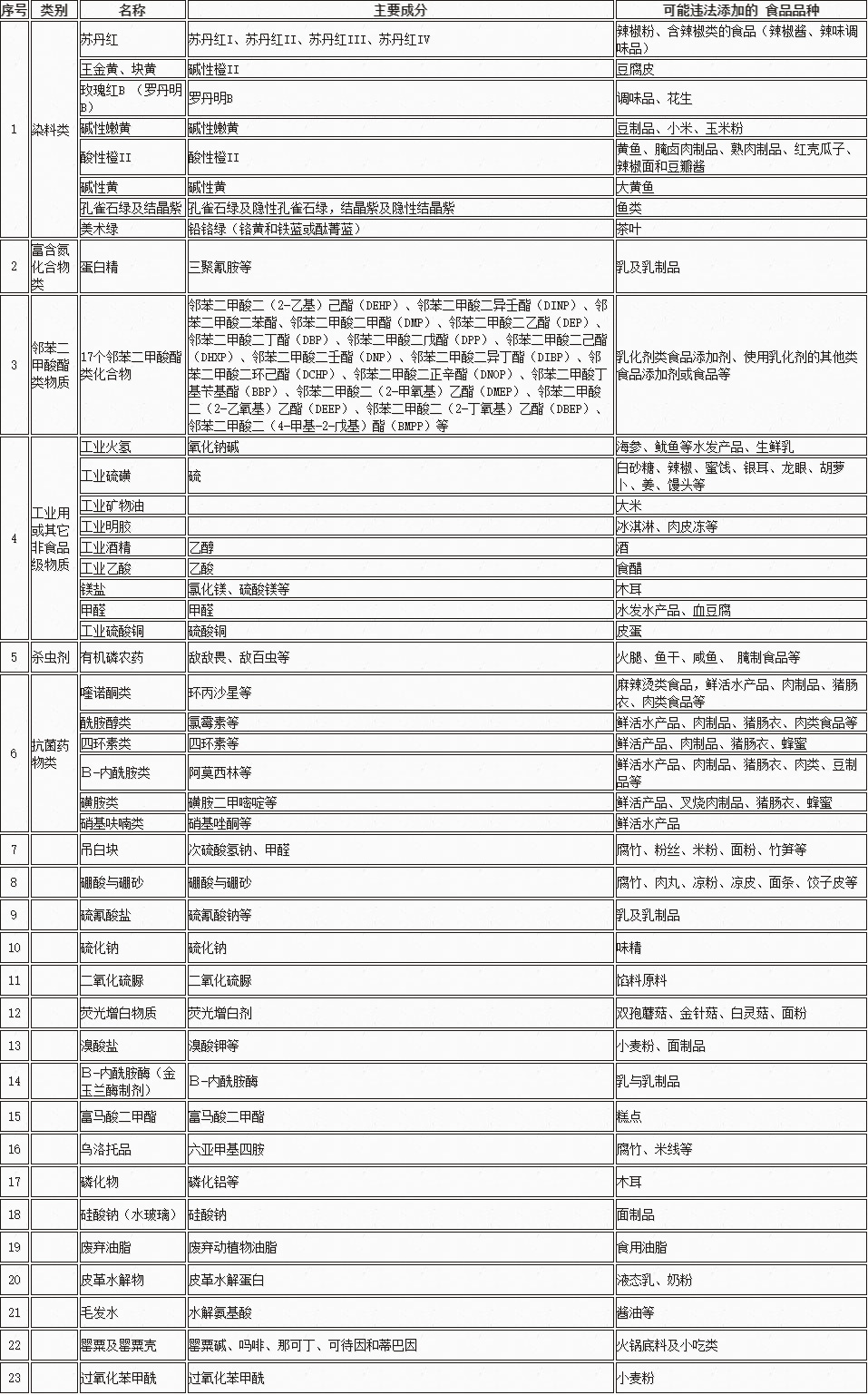 非法添加物检测-华研检测——权威、精准、高效第三方检测机构_03.jpg