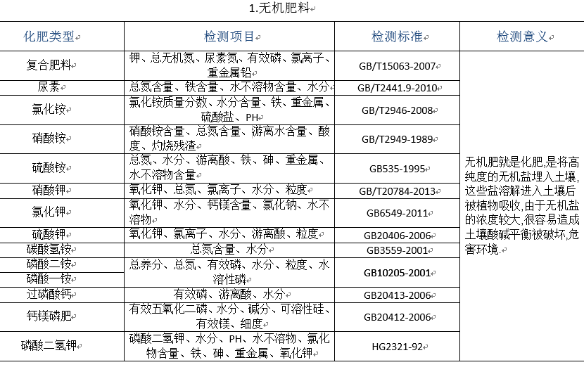 无机肥料检测项目标准汇总